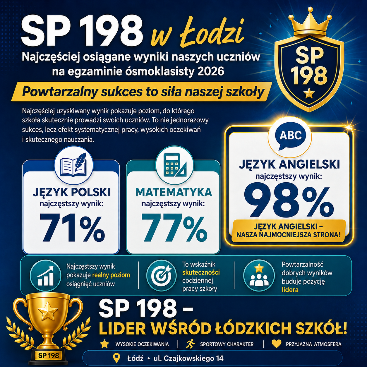 Sukces naszych uczniów